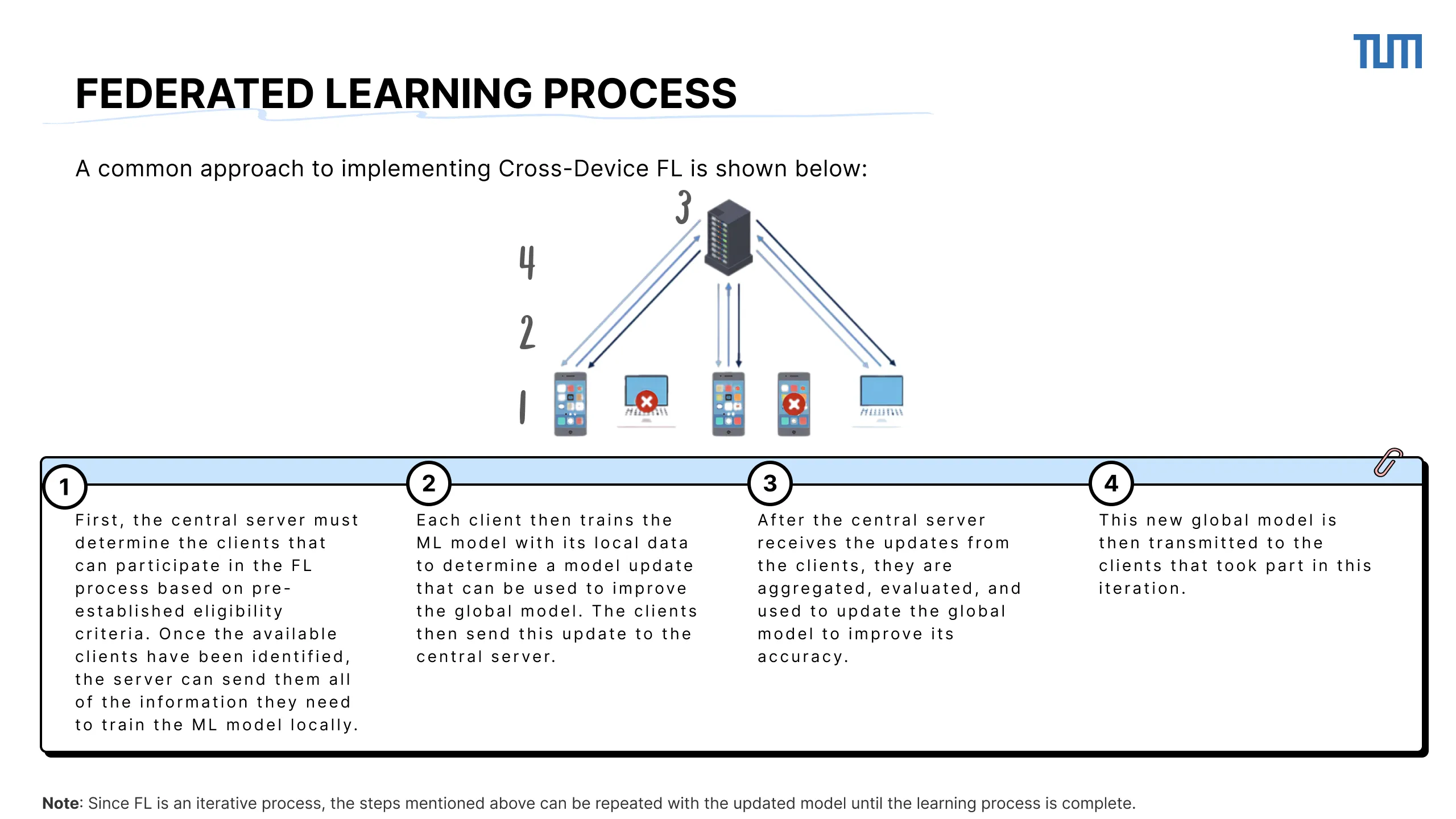 Slide 6