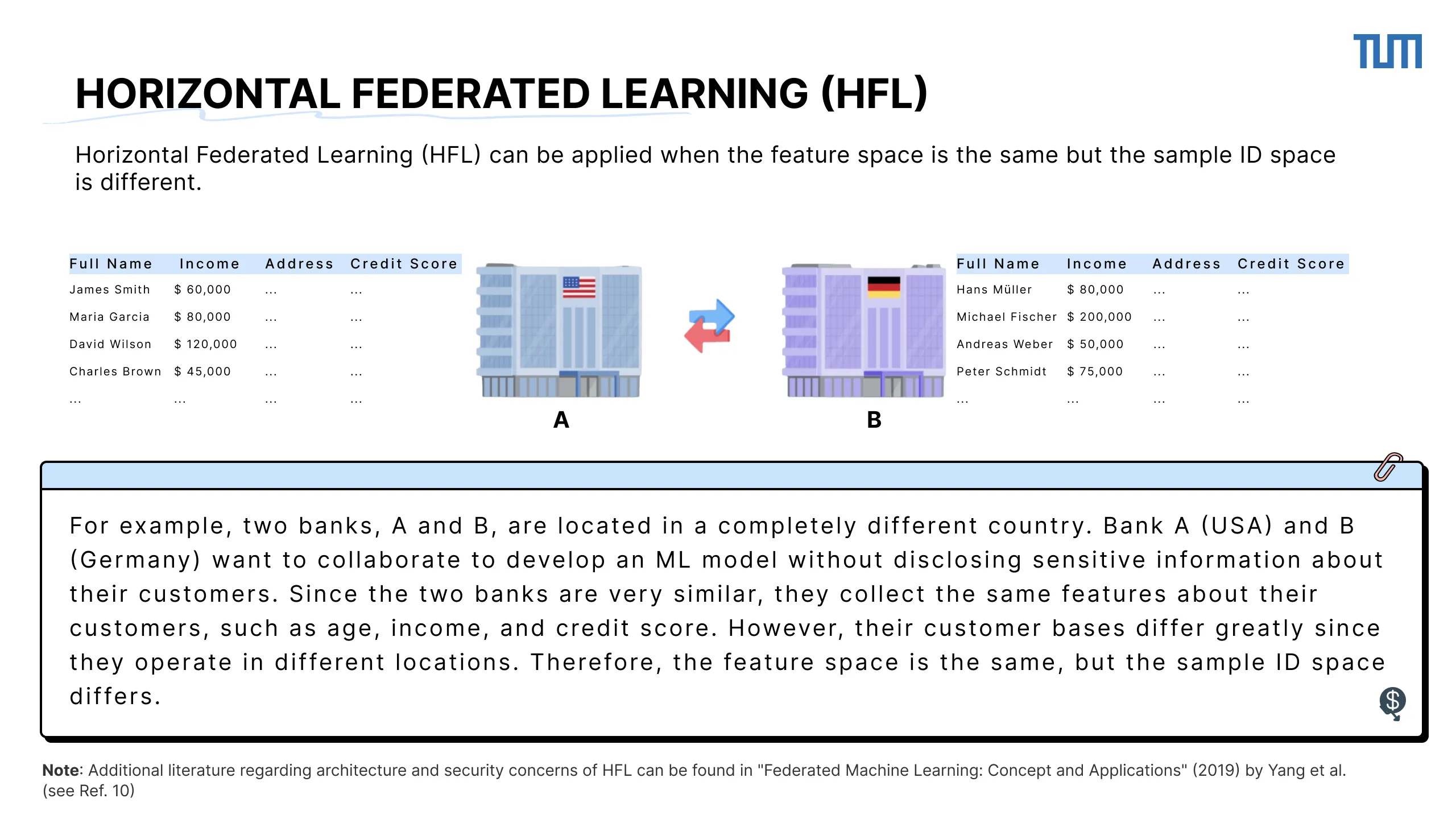 Slide 10