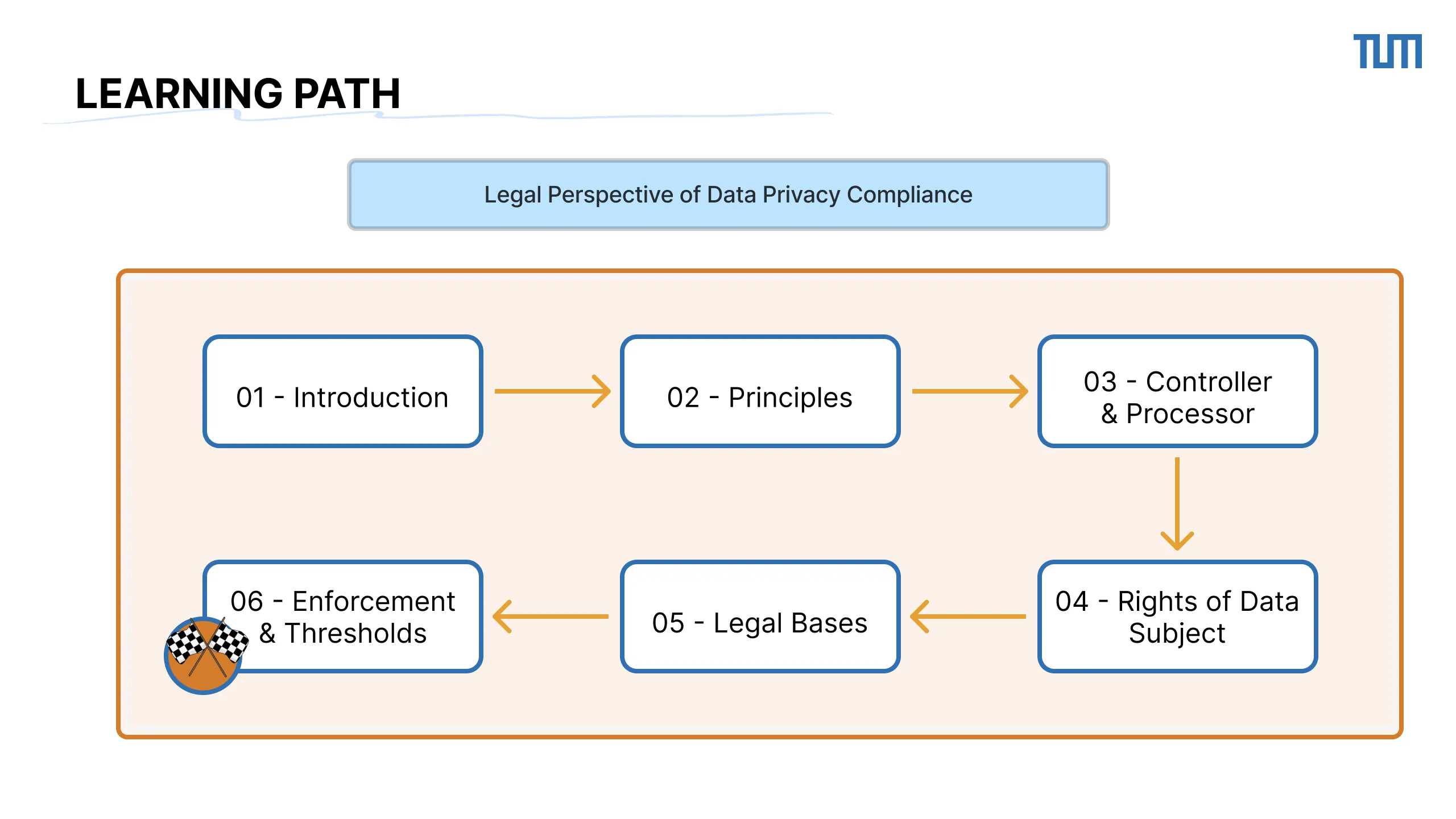 Slide 3